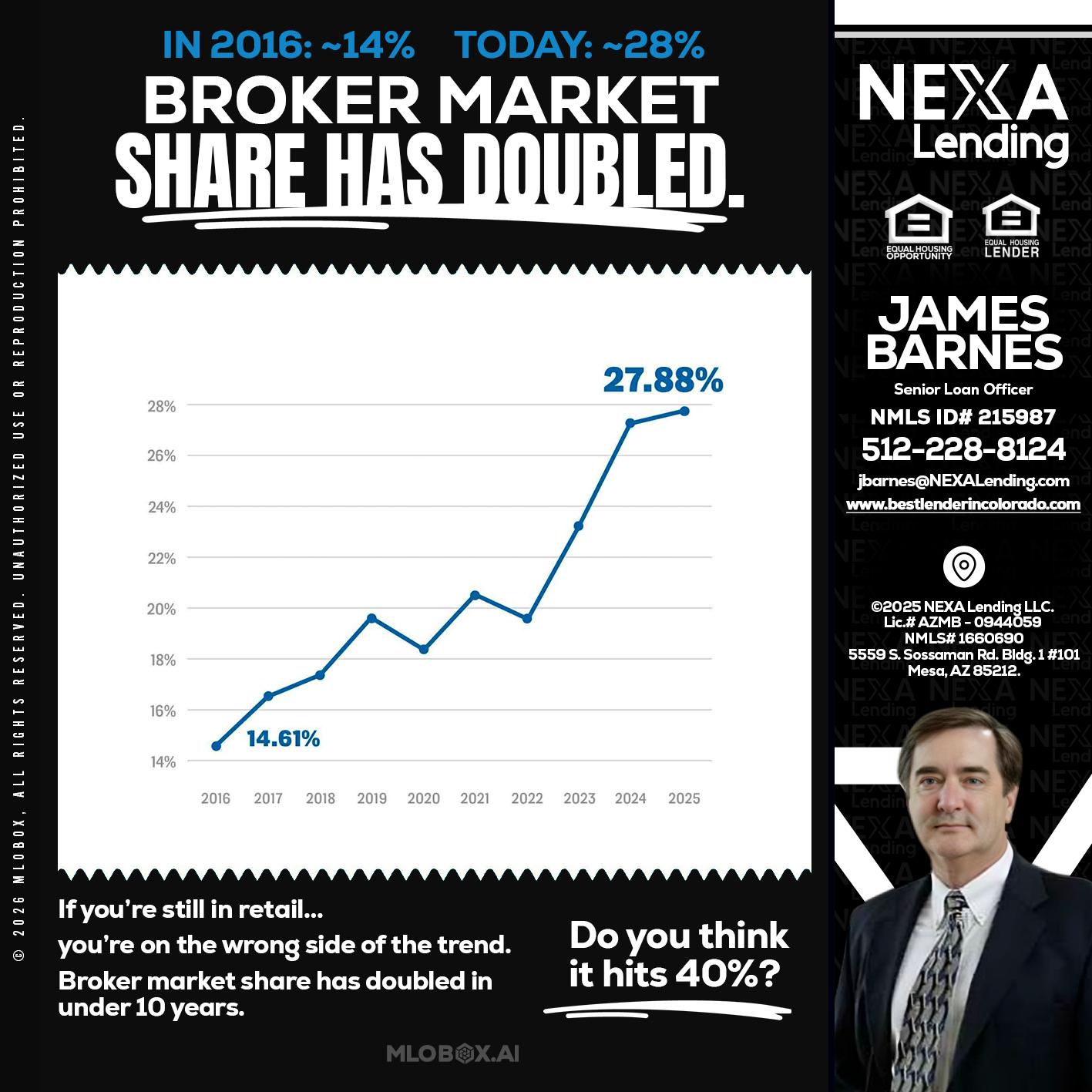 BROKER MARKET - James Barnes -Senior Loan Officer